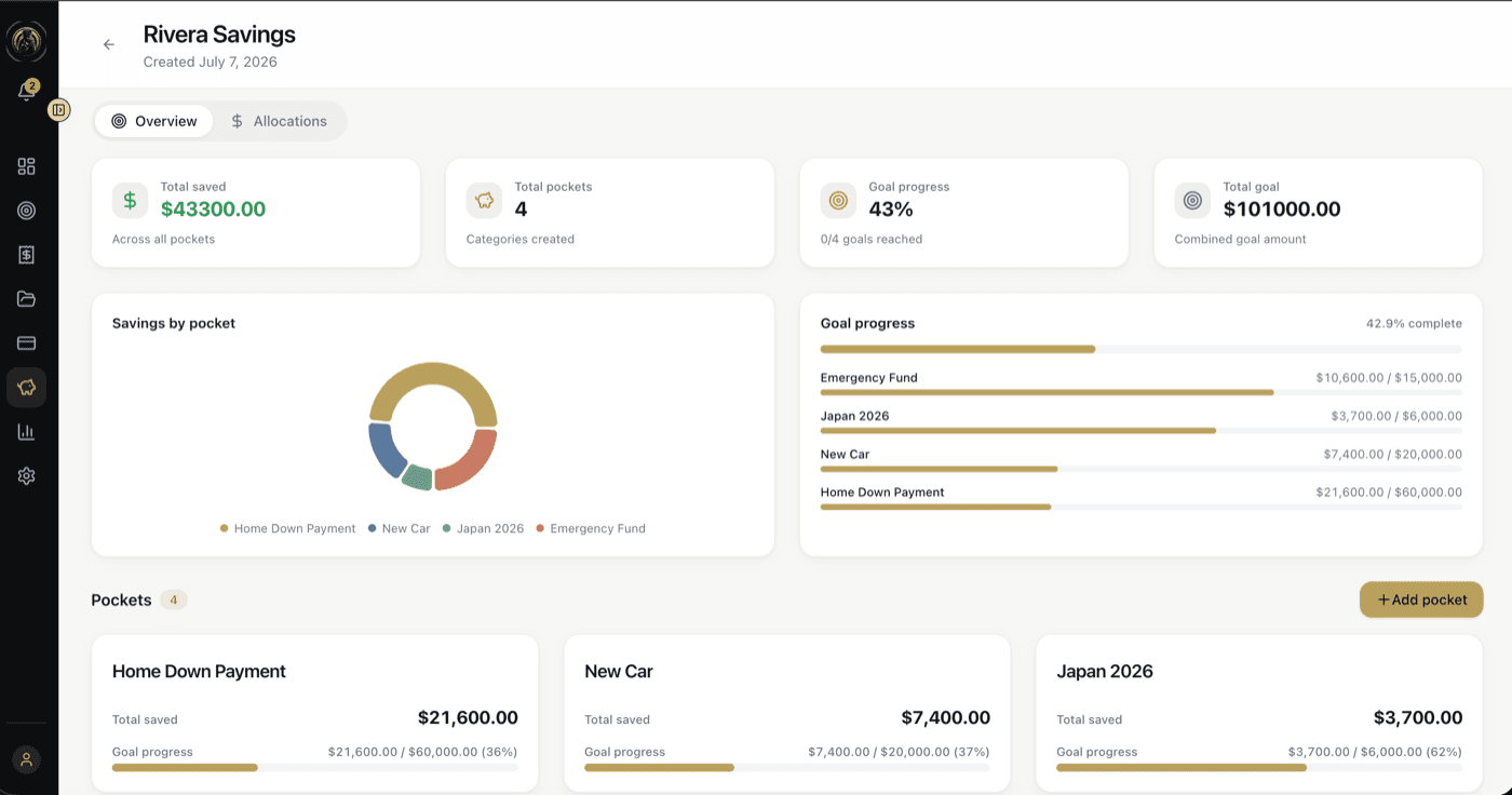 Ronin savings goal split into pockets with progress toward each.